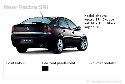 Vectra Sri